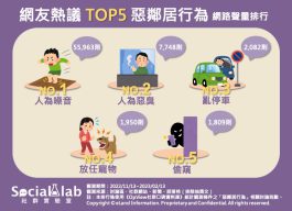 網友熱議TOP5惡鄰居行為 網路聲量排行