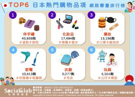 TOP6日本熱門購物品項 網路商量排行榜