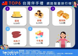 TOP6台灣伴手禮 網路聲量排行榜