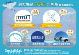 網友熱議TOP5水族館 網路聲量排行