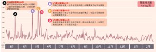 私密處清潔保養話題 日聲量趨勢圖與高峰當日熱門話題