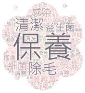 私密處清潔保養話題 相關討論關熱詞文字雲
