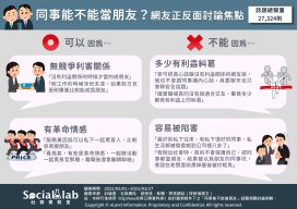 同事能不能當朋友？網友正反面討論焦點