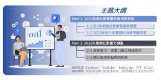 研究方法與分析大綱