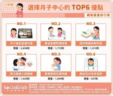 選擇月子中心的TOP6優點