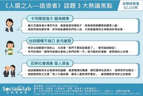 《人選之人—造浪者》話題 3大熱議焦點