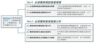 研究方法與分析大綱