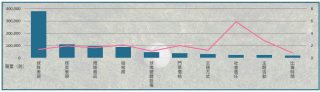 台灣職棒產業話題網友關注面向 聲量好感度分析