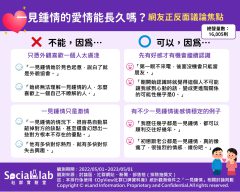 網熱議「一見鍾情的愛情能否長久」正反意見