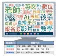 線上課程 相關討論熱詞文字雲及歸納面向 