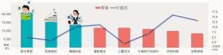 線上課程類型 聲量與好感度分析 