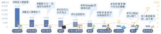 ChatGPT前10大應用面向聲量與好感度二維圖