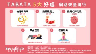 TABATA5大好處網路聲量排行