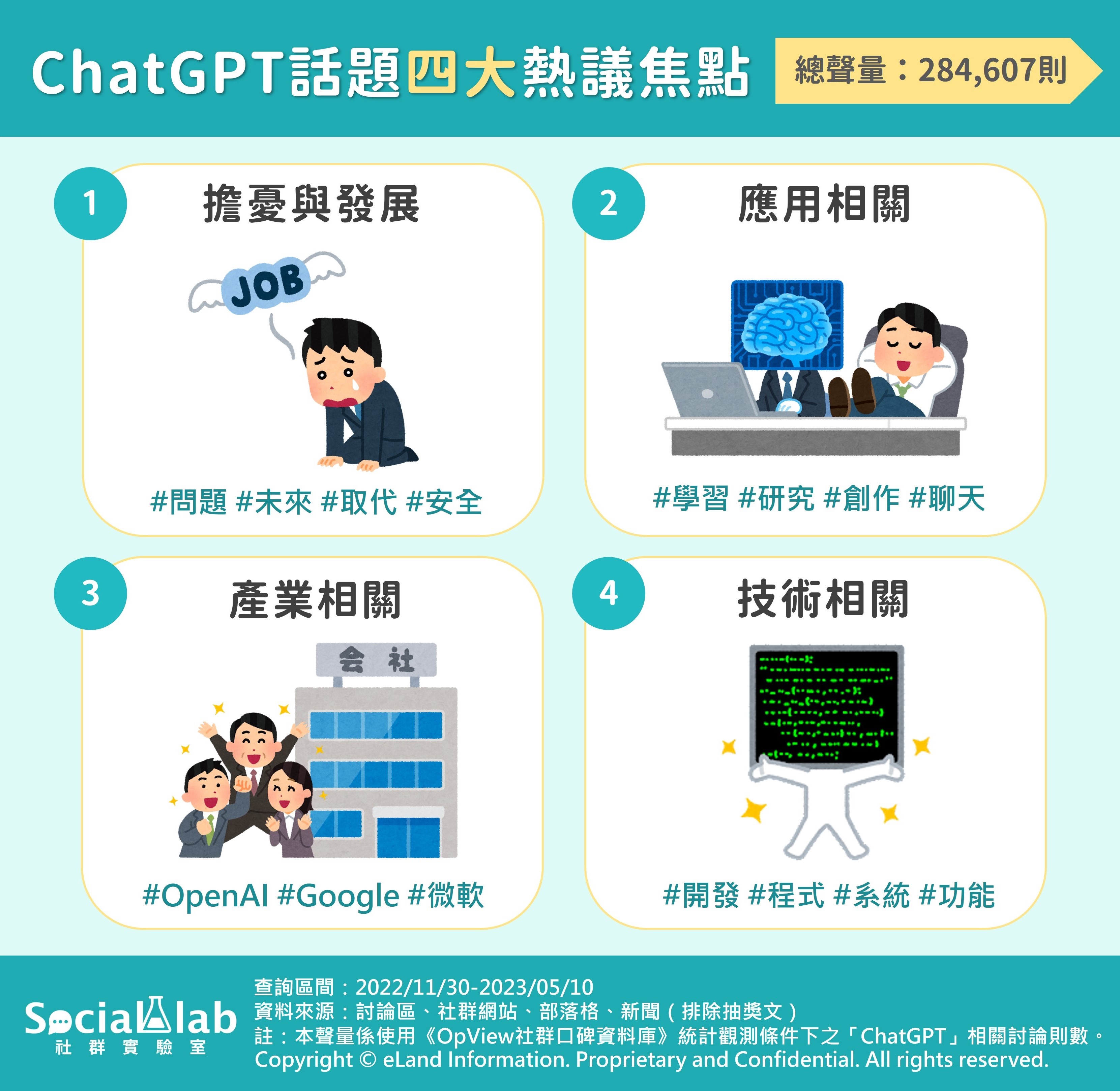 ChatGPT話題四大熱議焦點