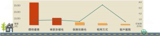 租車考量因素聲量與好感度註2分析
