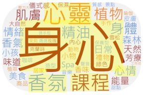 2022年療癒市場 相關討論熱詞