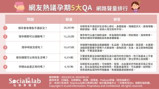 網友熱議的五大孕期QA