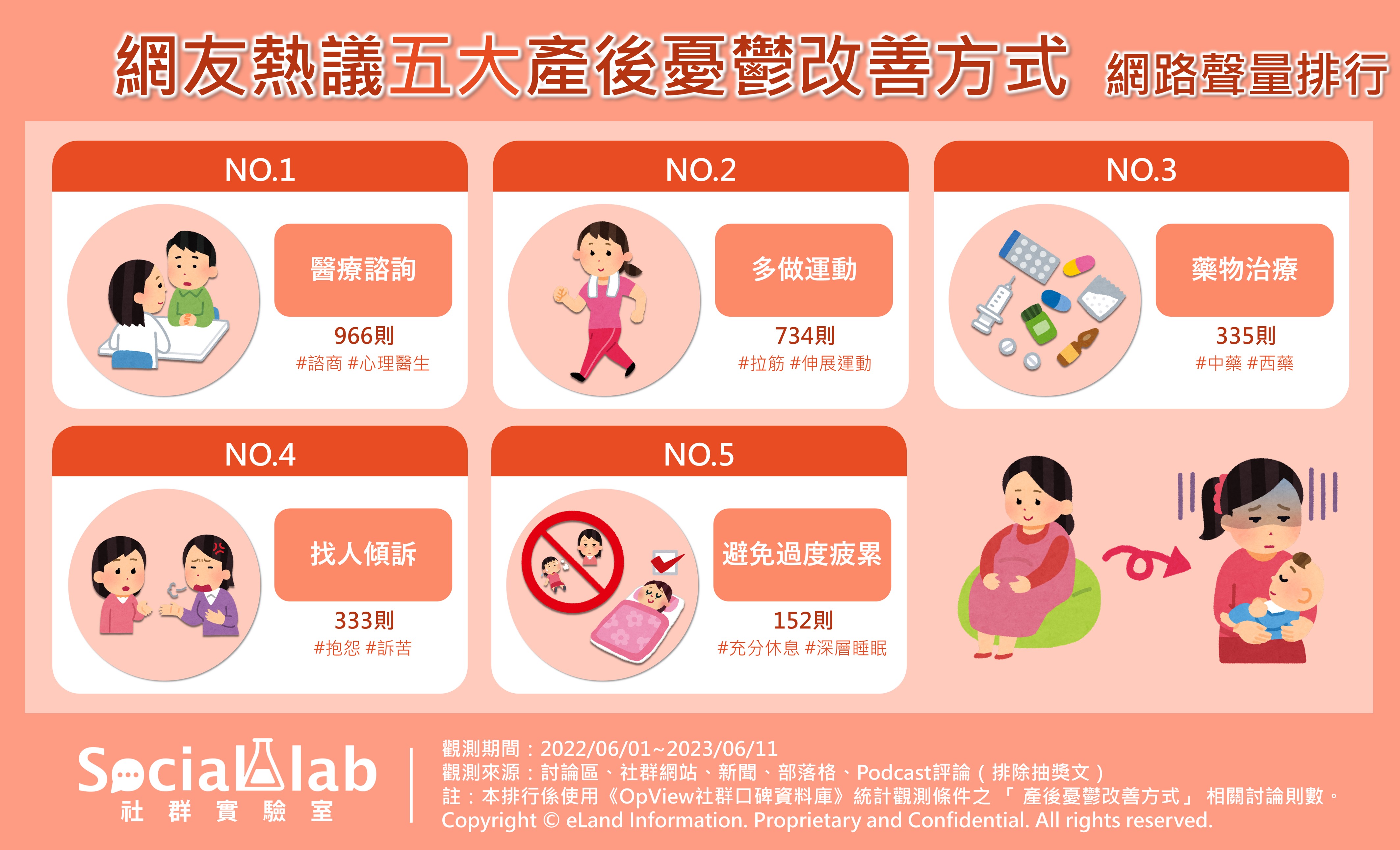 網友熱議的五大產後憂鬱改善行為