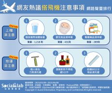 網友熱議的搭飛機注意事項