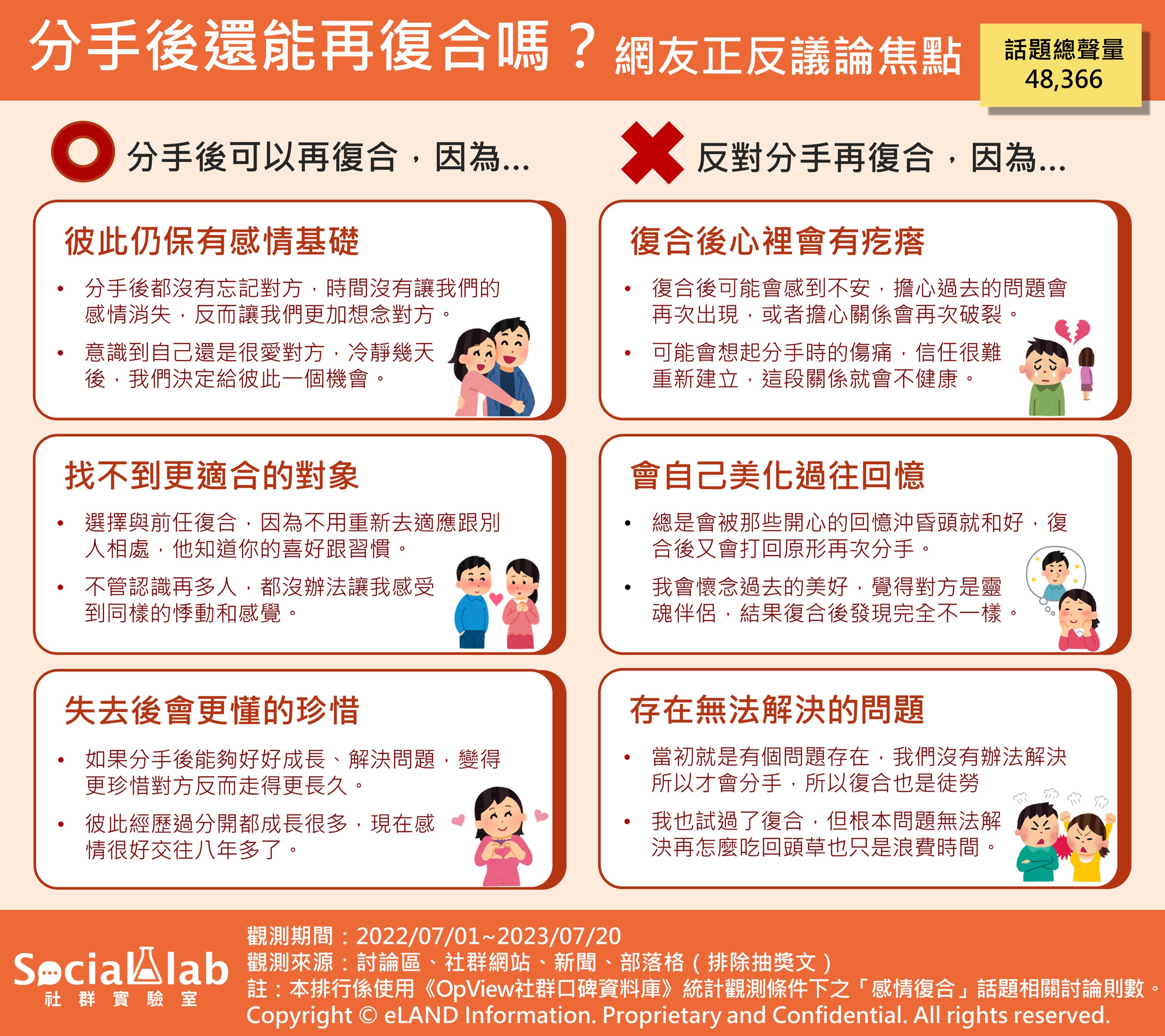 分手後可以跟前任復合嗎？6個關鍵問題先請清楚！ | 情慾愛情| udn 女子漾