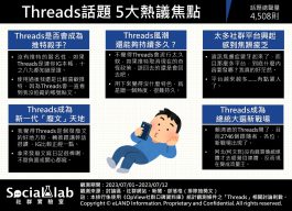 Threads話題 5大熱議焦點