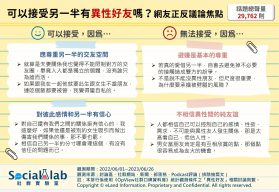 可以接受另一半有異性好友嗎？網友正反議論焦點