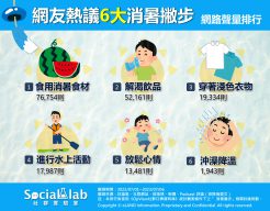 網友熱議6大消暑撇步