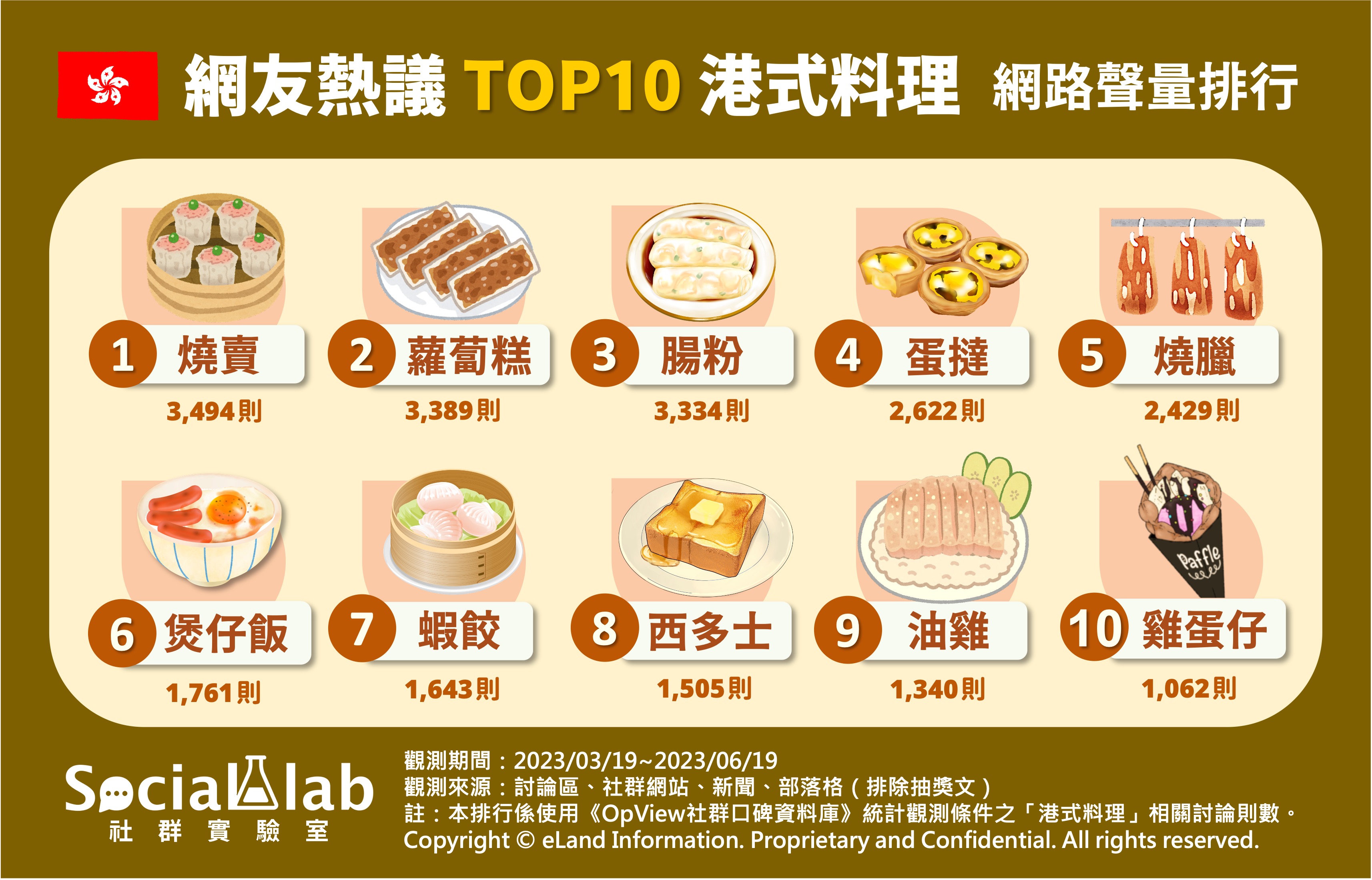 網友熱議top10港式料理排行