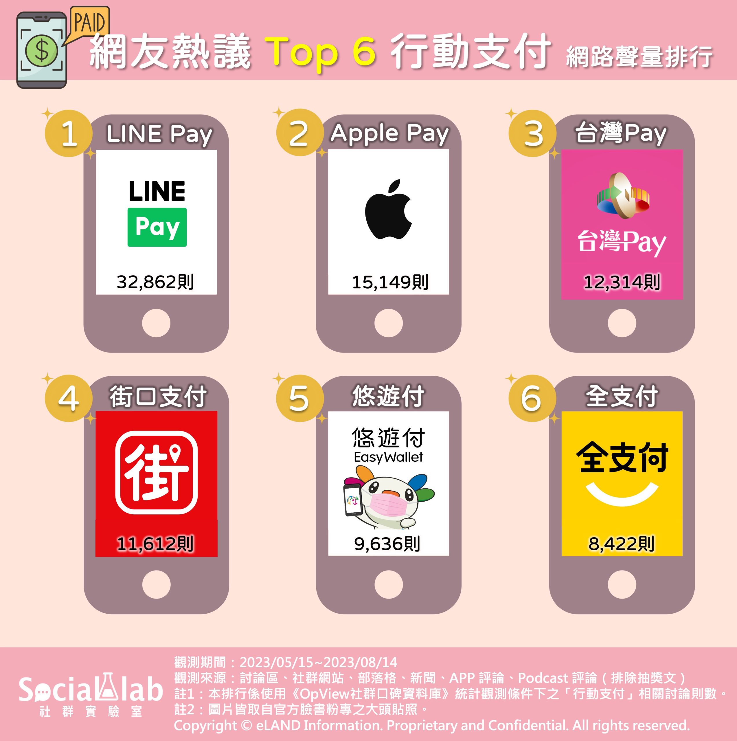 一起擺脫「錢包束縛」！帶你看網友熱議的6 大行動支付