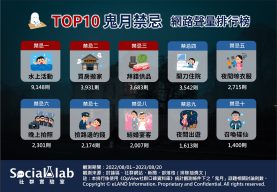 TOP10鬼月禁忌 網路聲量排行