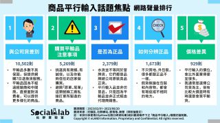 商品平行輸入話題焦點