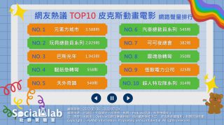 網友熱議TOP10皮克斯動畫電影 網路聲量排行