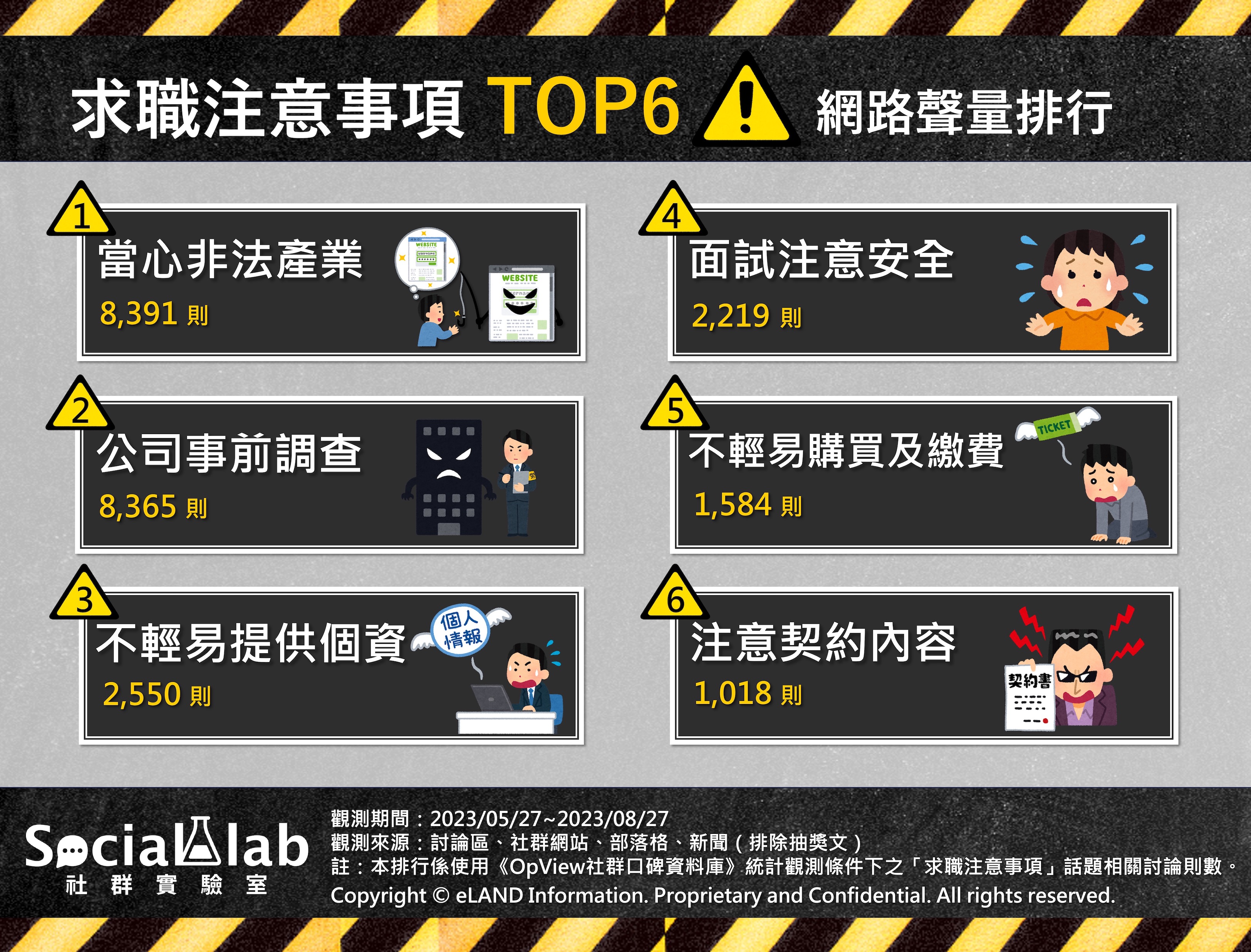 求職注意事項 TOP6 網路聲量排行