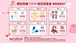 網友熱議TOP6桃花旺星座