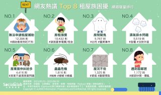 網友熱議Top8租屋族困擾  網路聲量排行