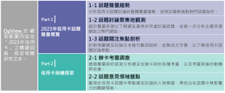 研究方法與分析大綱