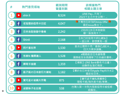 信用卡話題 熱門意見領袖前10名