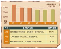 露營話題相關討論月聲量趨勢圖與當月聲量高點文章