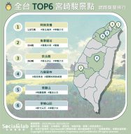 全台TOP6宮崎駿景點 網路聲量排行