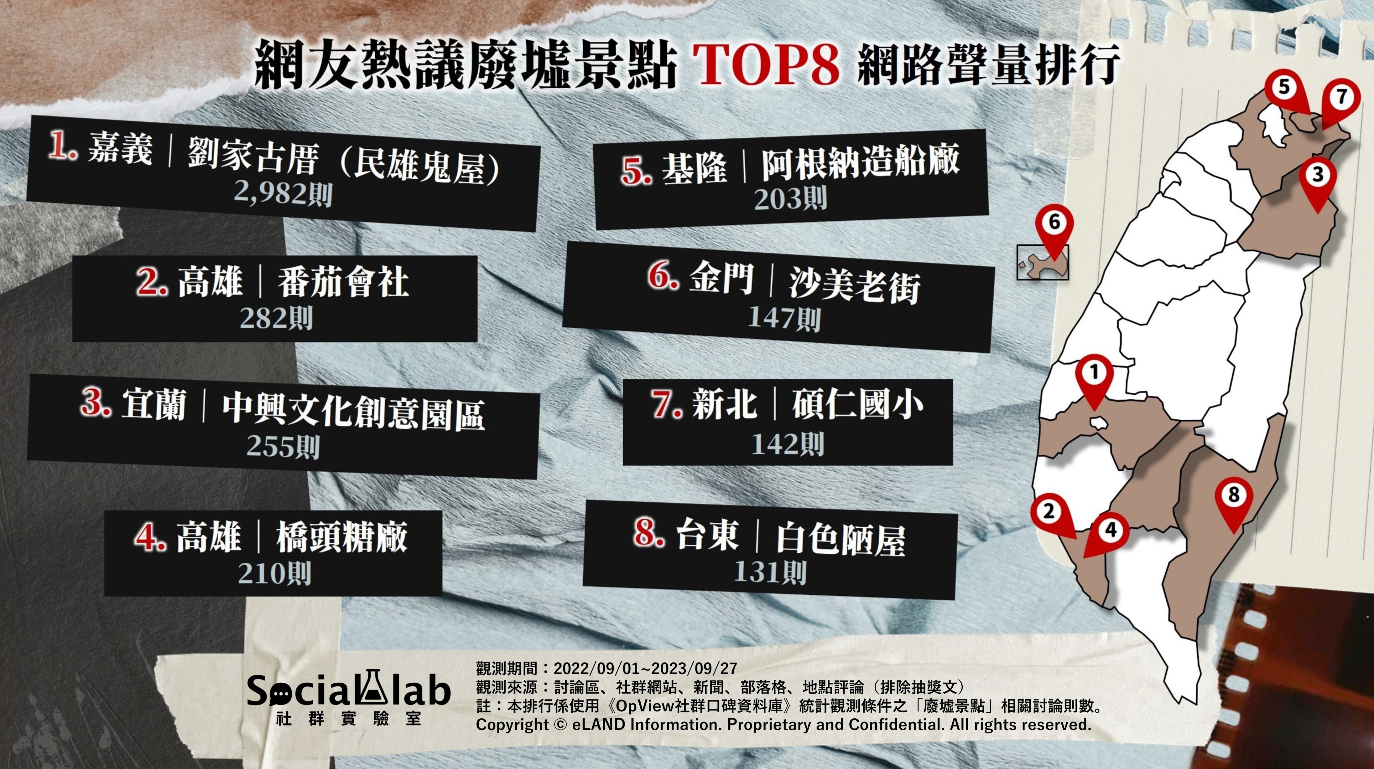 網友熱議TOP8廢墟景點