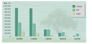 ESG話題5大類話題面向拆解