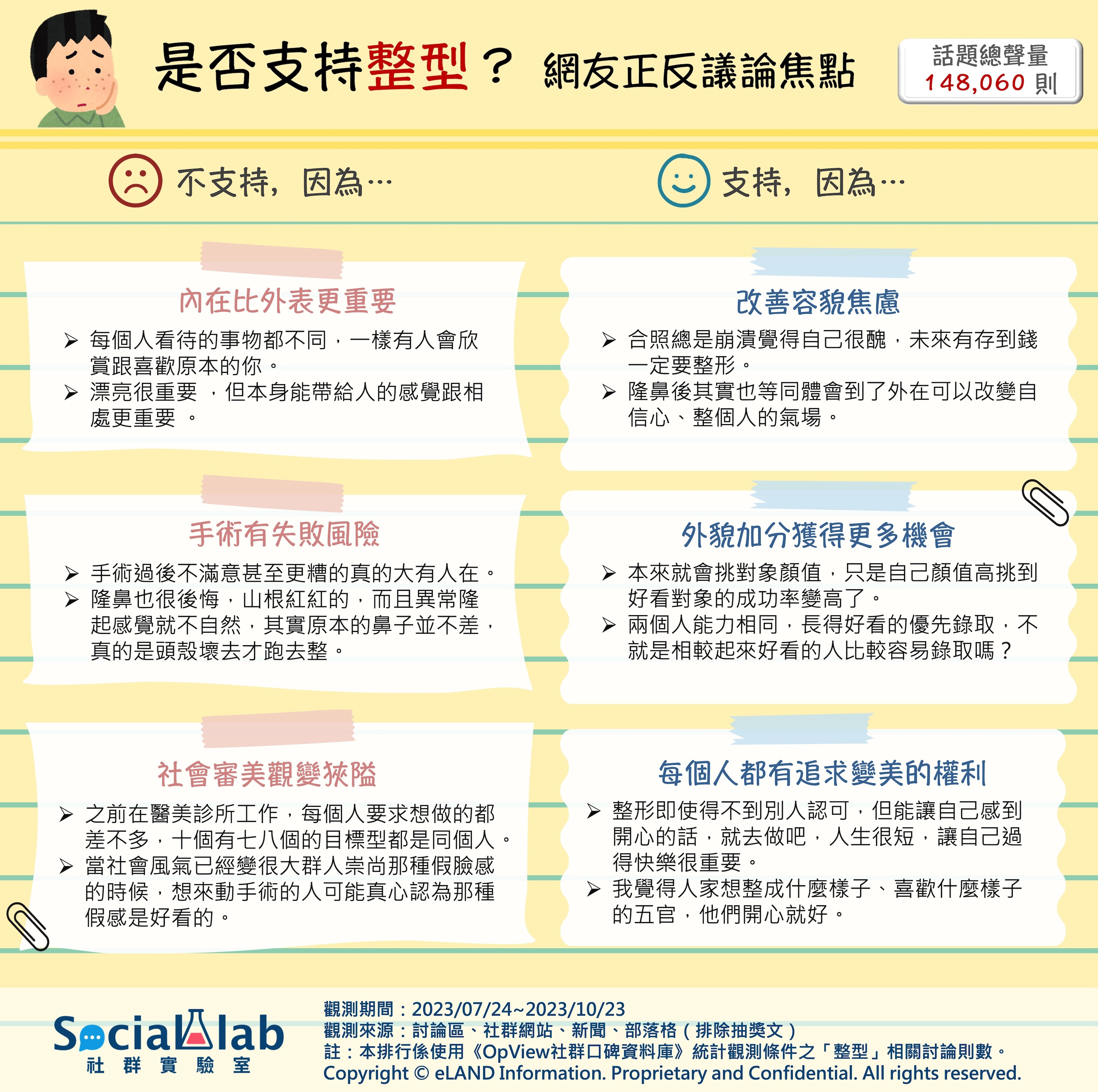 是否支持整形？網友正反議論焦點