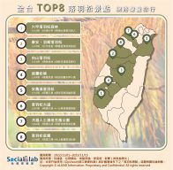 全台TOP8落羽松景點 網路聲量排行