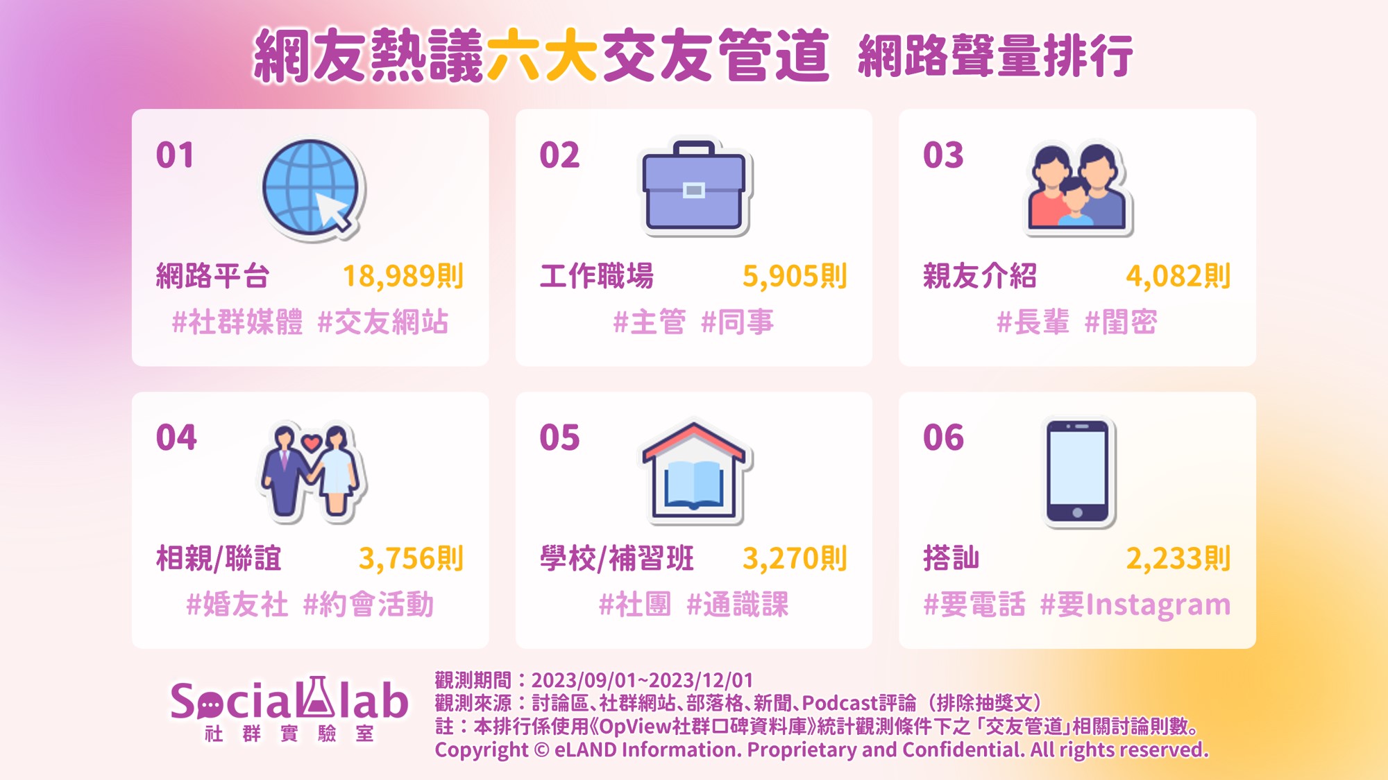 怎樣才能認識新朋友？想拓展交友圈「這些」管道推薦給你！ - Social Lab社群實驗室