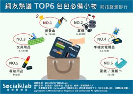 網友熱議TOP6包包必備小物 網路聲量排行