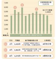 料理包話題相關討論月聲量趨勢圖與當月聲量高點文章