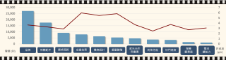 相機選購話題維度聲量與好感度