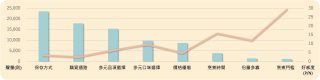 料理包選購考量維度聲量與好感度