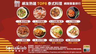網友熱議TOP8泰式料理