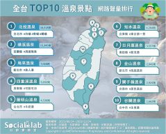 全台TOP10溫泉景點 網路聲量排行